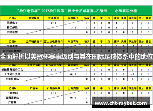 全面解析以美冠杯赛事级别与其在国际足球体系中的地位