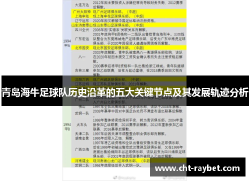 青岛海牛足球队历史沿革的五大关键节点及其发展轨迹分析