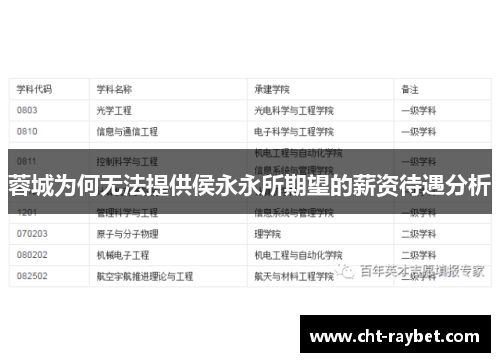 蓉城为何无法提供侯永永所期望的薪资待遇分析