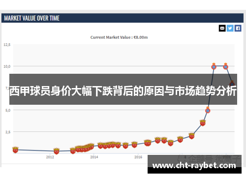 西甲球员身价大幅下跌背后的原因与市场趋势分析