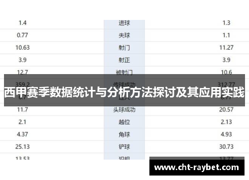 西甲赛季数据统计与分析方法探讨及其应用实践