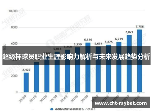 超级杯球员职业生涯影响力解析与未来发展趋势分析